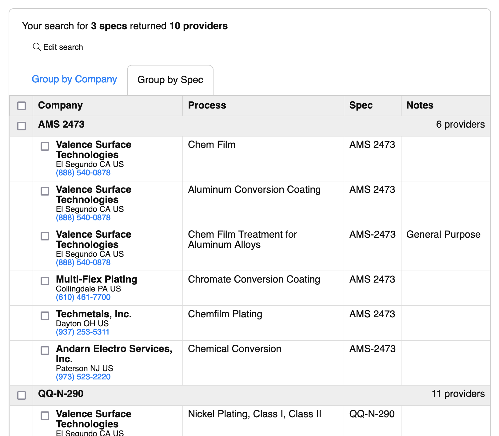 Processing Search Results Grouped By Spec